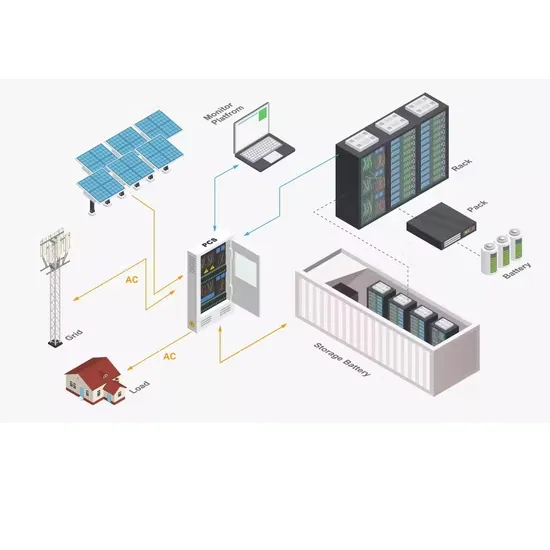 China Southern Power Grid Energy Storage Procurement