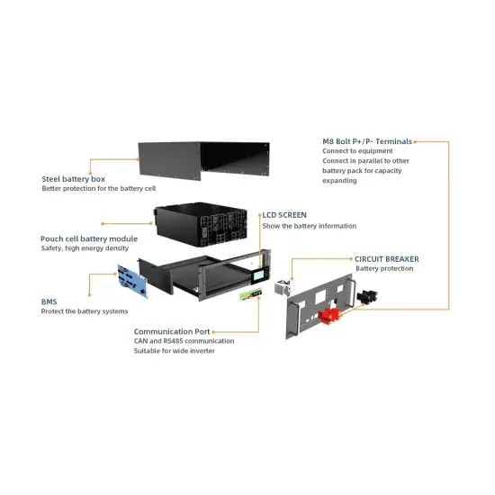 Cost of off-grid wind solar and energy storage power stations