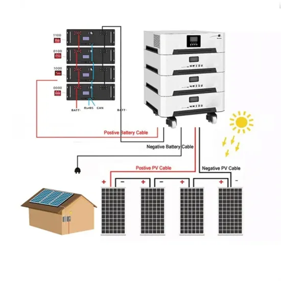Energy storage cabinet solar panel assembly